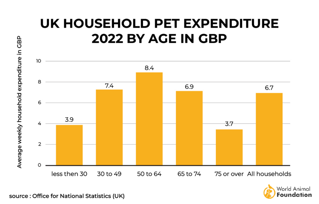 pet stores & animal shelter data